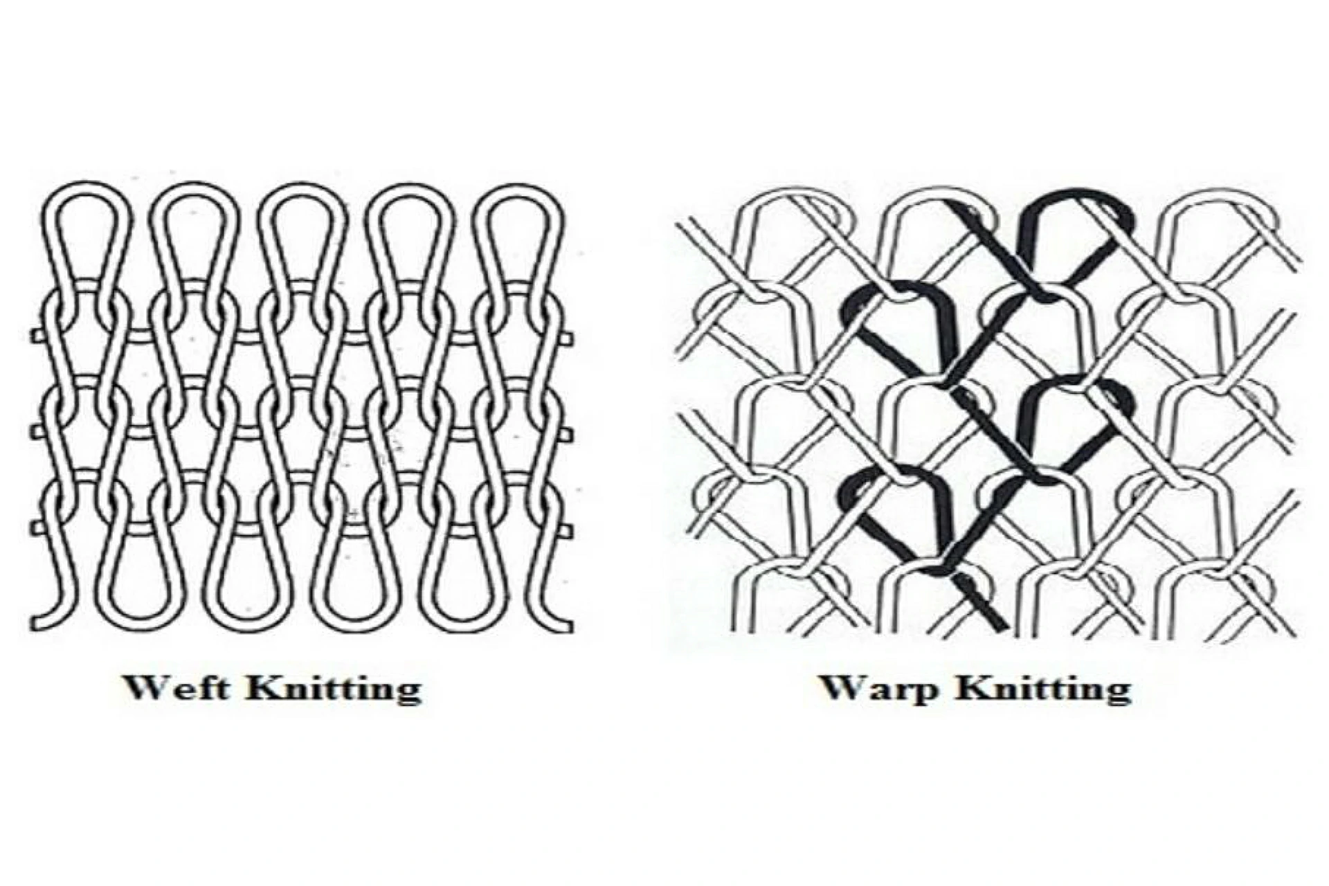 Understanding Knitted Fabric